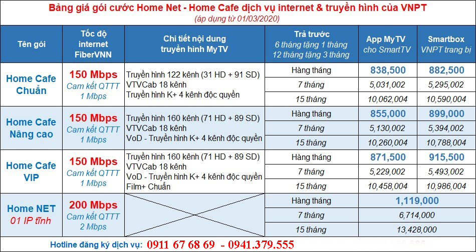 Bảng giá gói cước internet cáp quang truyền hình VNPT Home Cafe 150Mbps Home Net 200Mbps 